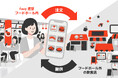 テナントの物理的な増床なしで売上機会を創出。favy、モバイルオーダーを活用した新サービスモデルを発表。