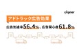 モビリティ広告（アドトラック）広告到達率56.4%、広告関心度61.8%。街中を走行するモビリティ広告の広告効果を調査