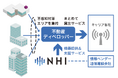NH研究所、三井不動産グループのネットワークイノベーションビジネスの支援を開始