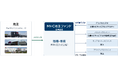 地主株式会社との協業による底地などを投資対象とするファンドの運用を開始