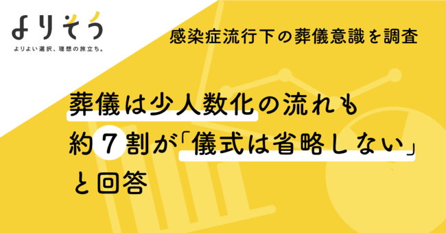 葬儀は少人数化の流れも 約7割が 儀式は省略しない と回答 よりそうのお葬式 が感染症流行下の葬儀意識を調査 株式会社よりそうのプレスリリース