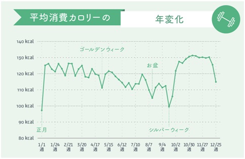 年をとると早起きになるのは本当だった みんなの からだデータ 白書2017公開 3月31日の 体内時計の日 を前に大調査 ドコモ ヘルスケア株式会社のプレスリリース
