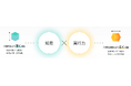 カスタマーサクセス支援事業「CustomerCore」事業譲受のお知らせ