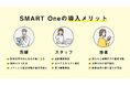 【GENOVA】予約・問診・決済がオンラインで完結！クリニック向け診療予約システム「SMART One」の販売を開始