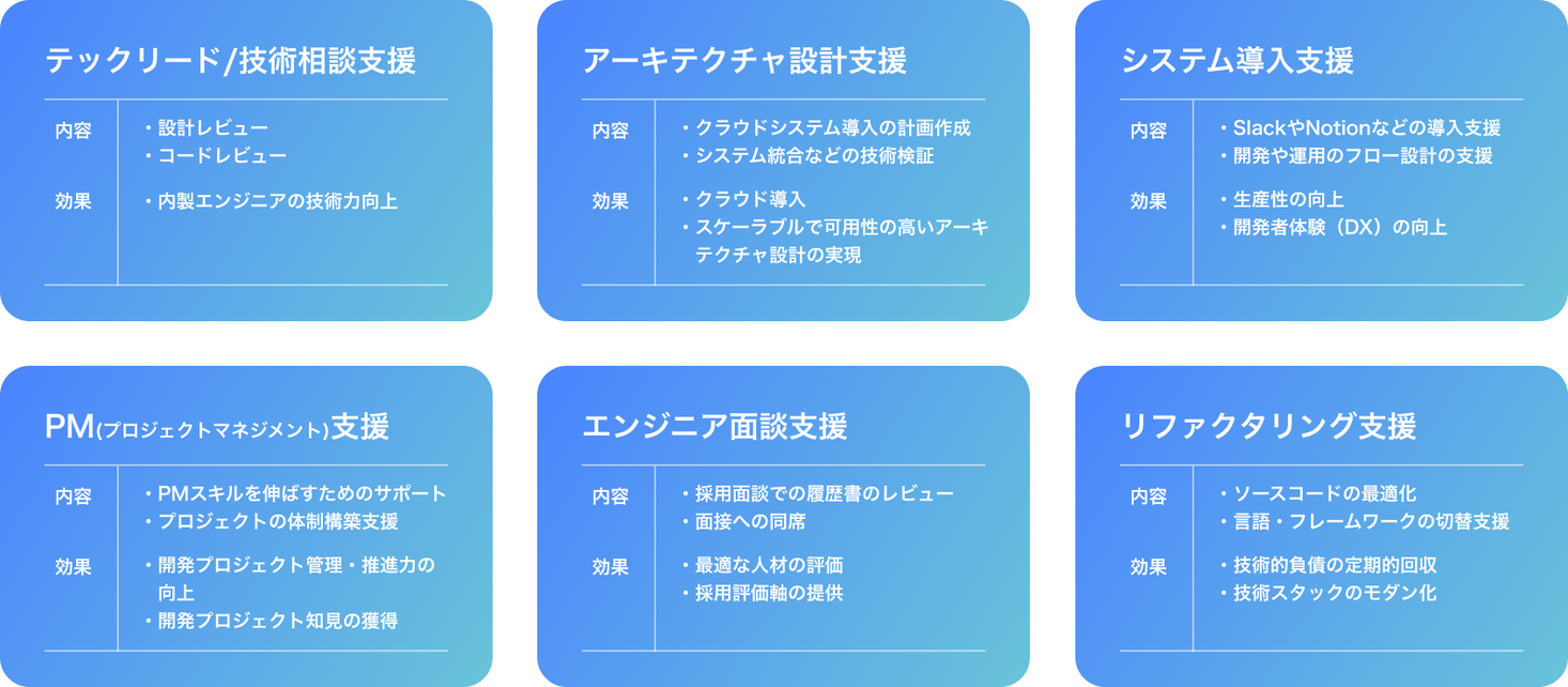 Prolaunch Project プロダクトの開発と内製化支援までをセットにしたアクセラレート型プロダクト開発サービス「Prolaunch(プロローンチ)」の提供を開始 ...