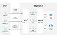 生成AI活用による経理業務高度化・自動化を実現