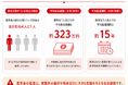 ヤマトプロテック株式会社　従業員の奨学金返済をサポート