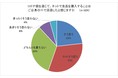 5割が「コロナ禍で食品通販が自身の中で浸透」したと回答　現在の食品通販の目的「ご褒美」「普段の食卓」が約7割まで伸長＜おとりよせネット＞