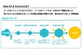 地域の未来を共創する新たな社会実験の場「DAS LAB」構想、トヨタ・コニック × アルスエレクトロニカが始動