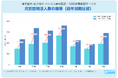 Windows10サポート終了が法人PC廃棄市場に与えた影響——2025年9月〜2026年3月 実績データ分析レポート【株式会社HAKU】