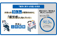 KIRIN「現代人の疲労に関する調査」を実施　90.3%の社会人が悩んでいるのは「疲労」に加えて「疲労感」