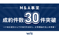 株式会社Wiz、M&A事業開始から1年半で成約件数30件を突破