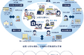 千葉県香取市、「IIJ電子@連絡帳サービス」を導入し重層的支援体制を整備