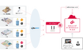 「IIJセンシングデータマネジメントサービス」において、現場作業者の熱中症リスクを予測する新機能を提供開始