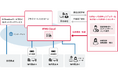 IIJ、海外ファイアウォール運用管理サービス「IIJ Firewall Management Service」にクラウド型ファイアウォールメニューを追加