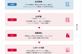 IIJ、セキュリティ対策評価制度への対応を支援する「IIJ SCS評価制度アセスメントソリューション」を提供開始