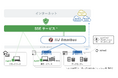 IIJ、SD-WANサービス「IIJ Omnibusサービス」の機能を拡充