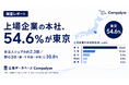 上場企業の本社はどこにあるか ─ 本社地図と「東京一極」の輪郭