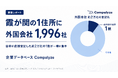 【調査】霞が関の1住所に外国会社1,996社 ── 日本に直接登記した約2万社の1割が一棟に集中