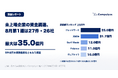【法人調査】未上場企業の資金調達、8月第1週は27件・26社──最大はナレッジワークの35.0億円、8件は資本業務提携をともなう