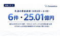 【法人調査】未上場企業の資金調達、8月第2週は6社──りそなホールディングスがOLTAに25.0億円を出資