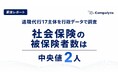 【業界分析レポート】退職代行17主体を行政データで調査。社会保険の被保険者数は中央値2人