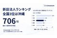 【調査】新設法人が多い県、3位は沖縄 ── 背景は「テック集積」ではなく「観光×合同会社」
