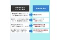 埼玉県越谷市に新開校!通信制高校サポート校「新開高等学院」
