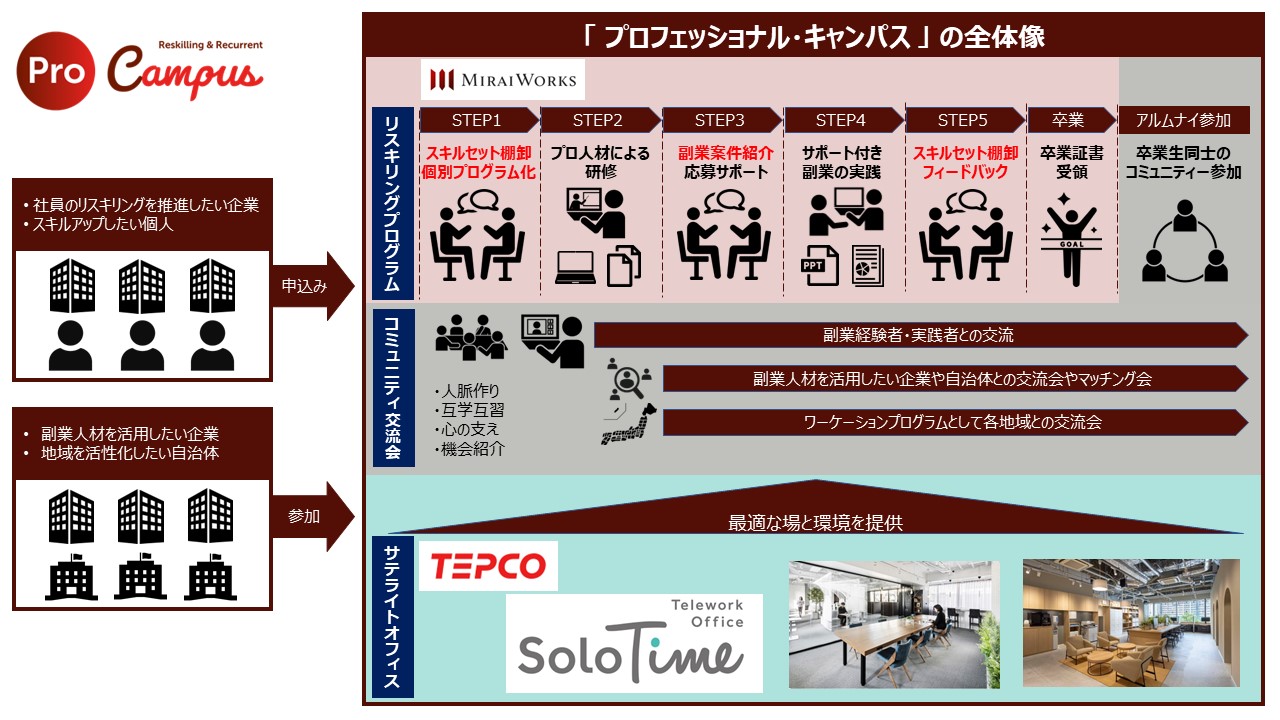 socias会員登録申請書セット(8セット)-