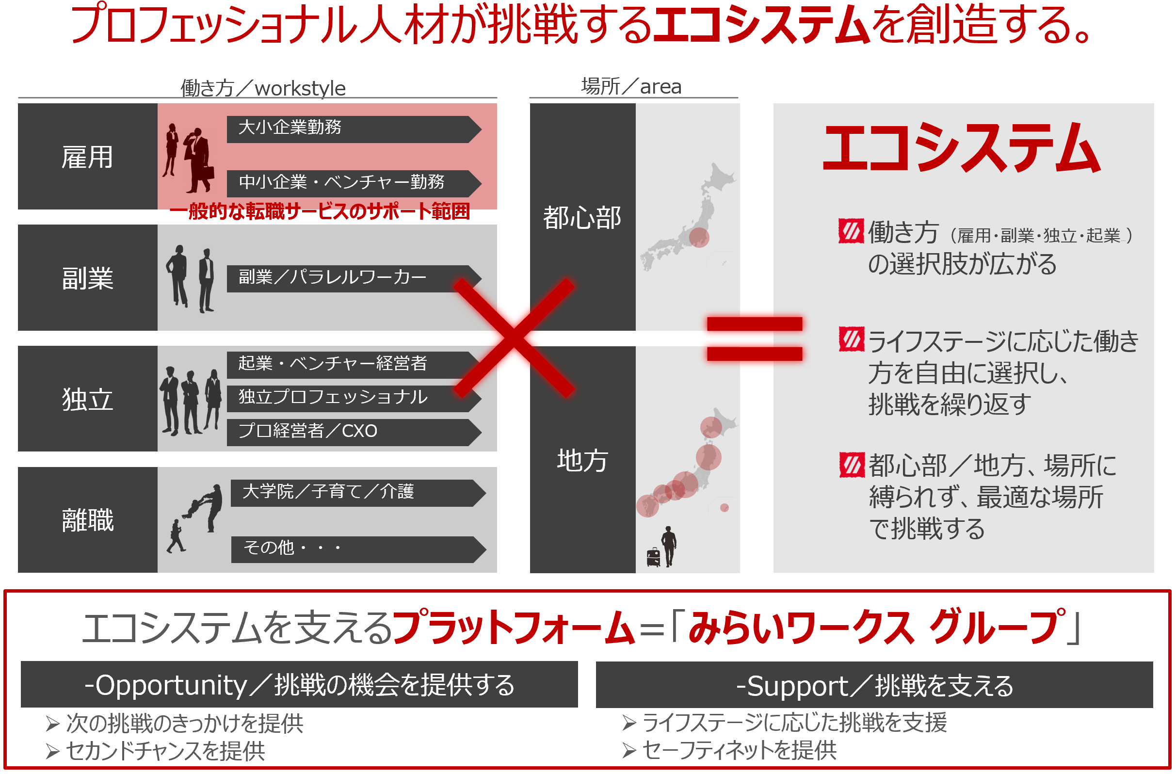 みらいワークス 副業マッチングプラットフォームを運営する子会社スキルシフトを吸収合併 株式会社みらいワークスのプレスリリース