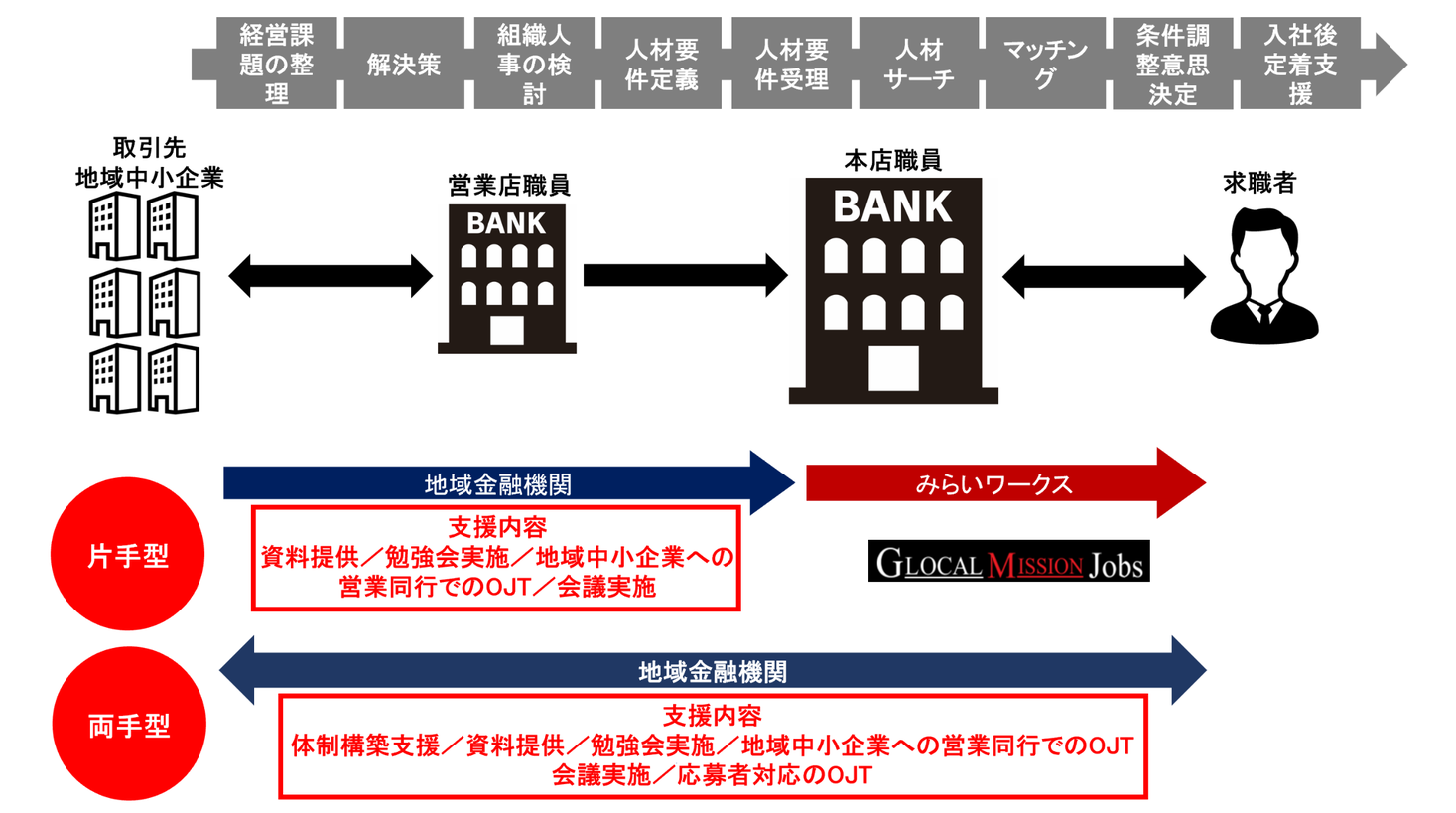 金融機関