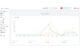 SNS戦略を自動化するAI分析ツール「BUZZ INSITE」が本格提供開始