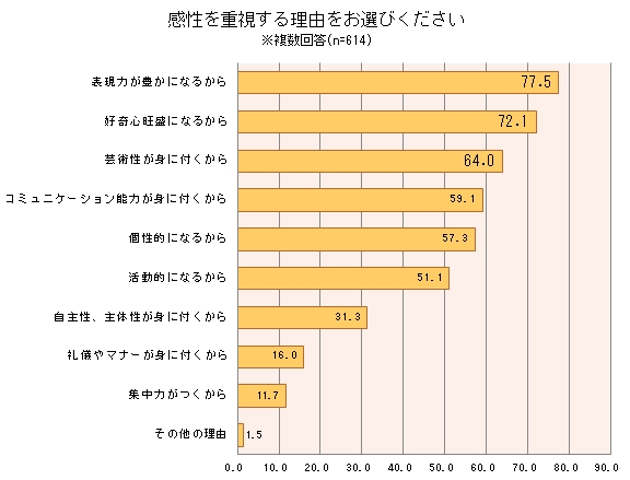 感性を重視する理由