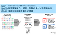AIクリエイティブ改善ツール「I’m Creative」、過去配信したクリエイティブ実績から、成功・失敗パターンを自動で発見する「傾向分析レポート機能」を新たに搭載
