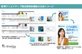 AIクリエイティブ改善ツール「I’m Creative」、配信実績をAI解析しナレッジ化する「傾向分析レポート」に新規クリエイティブ構成案の提案機能を新たに追加