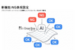 Shirofuneのクリエイティブ分析・改善機能「I’m Creative」に「NG表現設定」正式搭載