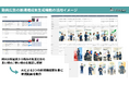 動画広告の新規構成案の生成機能をAIクリエイティブ改善ツール「I'm Creative」に追加|過去の配信実績より成功・失敗要因を自動で分析し、新規構成案に反映