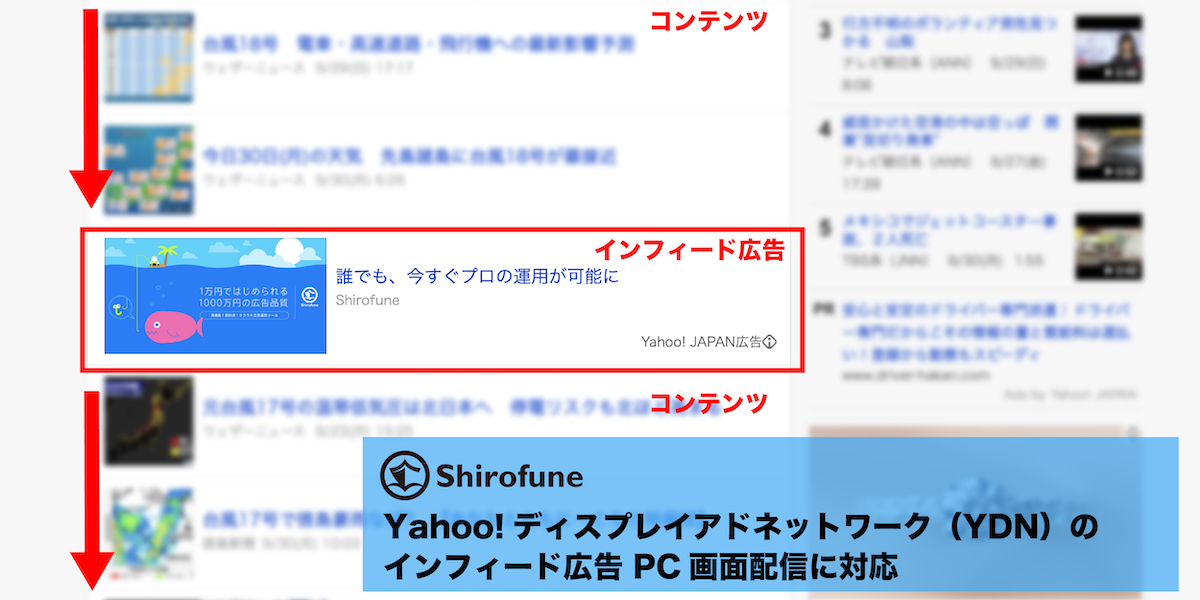 Shirofuneがyahoo ディスプレイアドネットワーク Ydn のインフィード広告pc画面配信に対応 株式会社shirofuneのプレスリリース