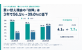 壊れていないPCが役割を終える時代へ──買い替え理由の「故障」は3年で56.1%から39.0%に