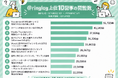 11年・延べ82万回読まれた「パソコンの困りごと」──上位10記事に、故障を扱う記事は1つもなかった