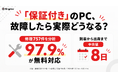 「保証付き」のPC、不具合が起きたら実際どうなる？修理受付757件を分析、741件が無償対応・到着から出荷まで中央値8日