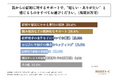 30代~40代の未婚者が、親からの結婚サポートで嬉しいと感じるもの第1位は「結婚や婚活にかかる費用の援助」!株式会社ブライズシーが「結婚と親子関係」に関する調査を実施!