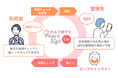 株式会社アイテムがセルフ見守りアプリ『ピースサインライト』の提供を開始しました