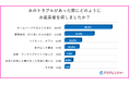 【500名に聞いた】水のトラブルで水道業者の選定方法についてのアンケート調査