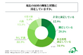全国の製造工場の責任者の4割以上が、「工場の床の状態」に少なからず不満を感じている!有限会社朝日塗工が、製造工場の床のリニューアルに関する実態調査を実施!