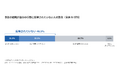 「会社の戦略は自分の行動に未反映」が46.5%、実行ロスは平均およそ3割――ネクセント株式会社『戦略実行の実態調査 2026』（全国の就業者570名）