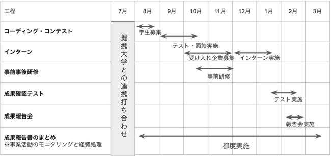 日本企業IT開発