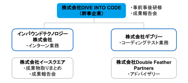 日本企業IT開発