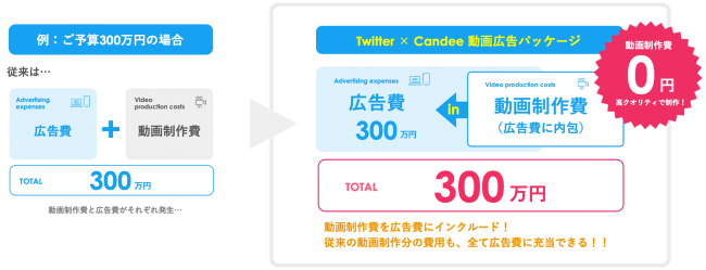 Candeeが Twitter Candee 動画広告パッケージを販売 Candeeのプレスリリース