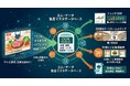 株式会社エム・データ、テレビで紹介された食品や食材を網羅する「食品マスタデータ」の構築をスタート！